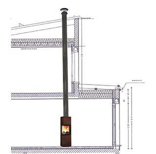 Schéma du conduit et de l’emplacement du poêle